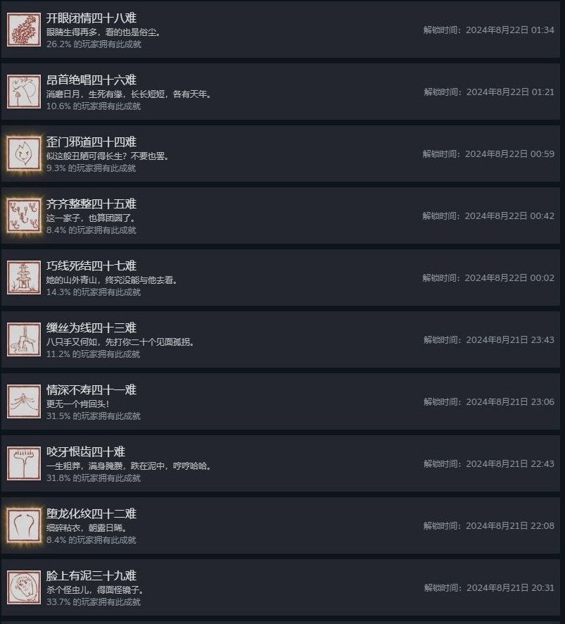 《黑神话悟空》第四章相关成就攻略 39-48难成就怎么达成截图