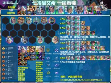 云顶S15最强十三套S级阵容（S~A降序）