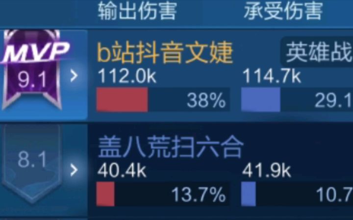 【DQ游戏】中单大逆风40输出30承伤全程吵架不忘吃饭!截图