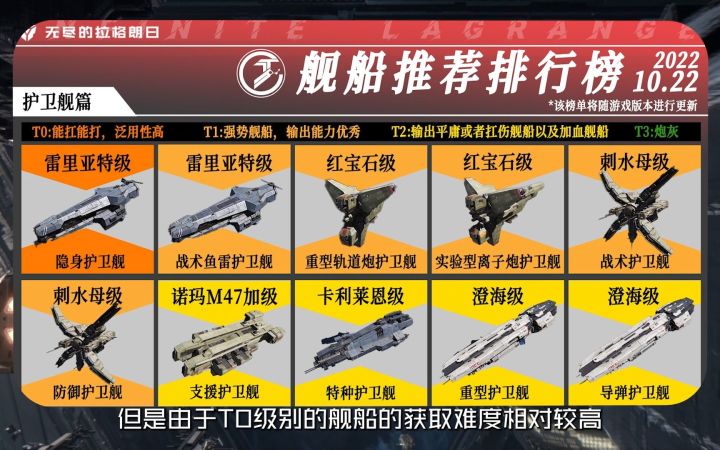 【无尽的拉格朗日】平民舰船培养推荐排行榜-护卫舰篇截图