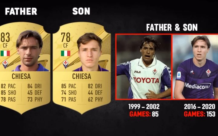 fifa盘点为同一家俱乐部效力的父子截图