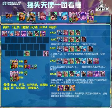 金铲铲S10 一图看懂汇总 3.2