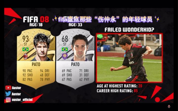 fifa盘点那些“伤仲永”的年轻球员截图