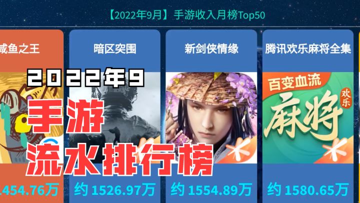 2022年9月手游流水收入排行榜,痒痒鼠周年庆回春!截图