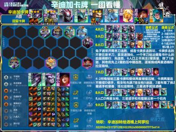 辛迪加卡牌 一图看懂