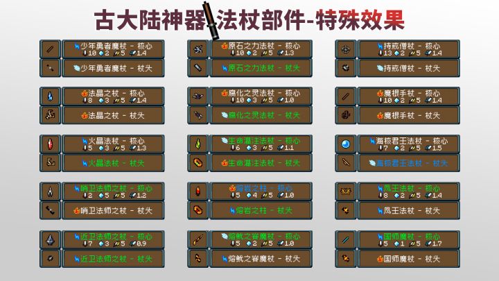 元气骑士:新赛季模式,法杖部件的特殊效果截图