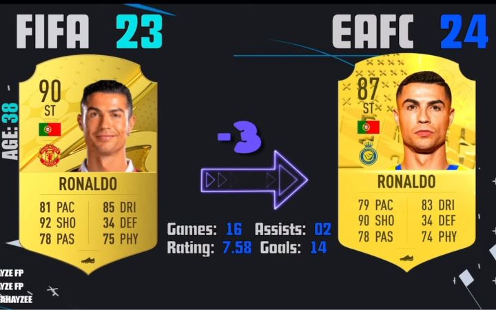 EA SPORTS FC24沙特联赛球员能力值预测截图