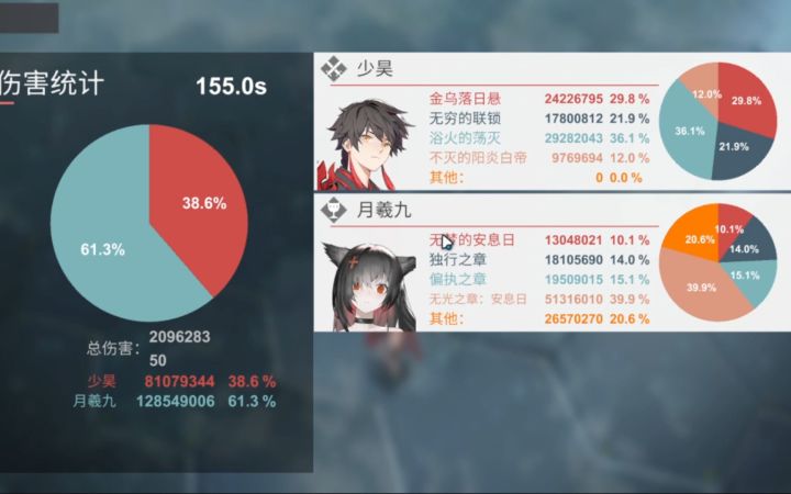 【解神者】木桩输出测试，东方之少君少昊？太君！截图