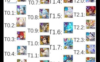 【奥拉星手游】全亚比数值梯度排行