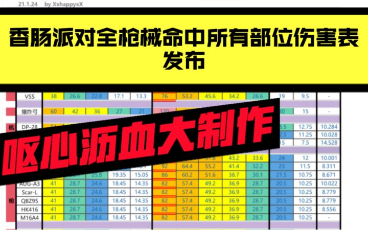 《香肠派对》全枪械命中所有部位伤害表发布&下载截图