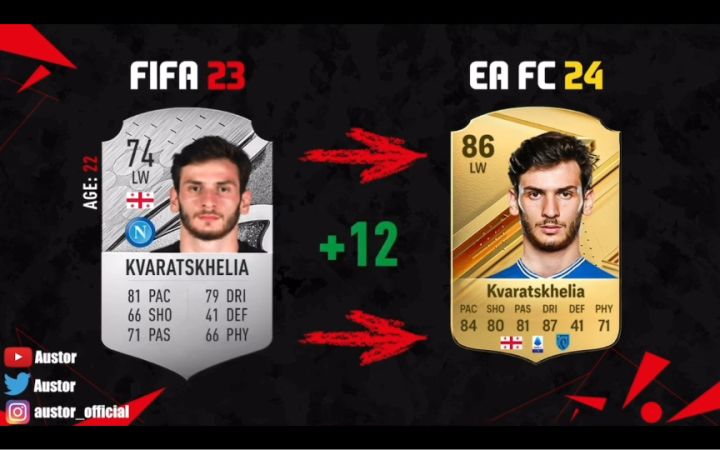 EA SPORTS FC24主要球员能力值增减变化截图