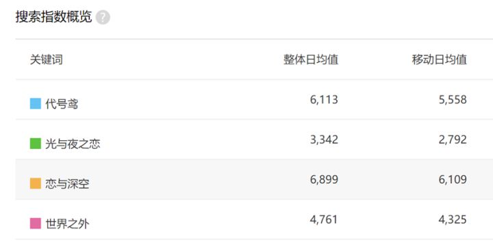 当女性游戏,不只恋爱截图
