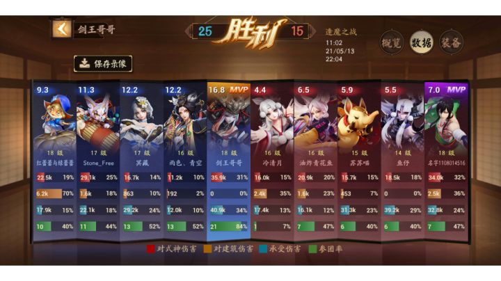 错失五杀截图