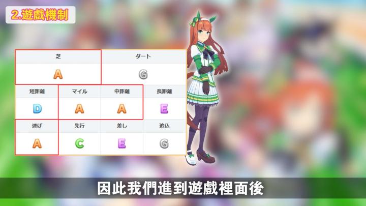 《赛马娘》台服入坑必看 玩法介绍及角色推荐截图