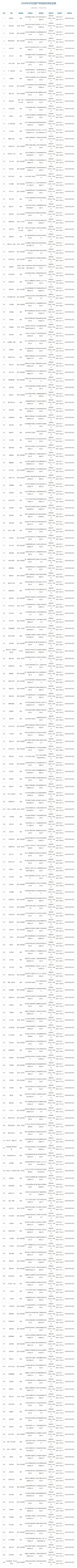9月下发版号206个，米哈游《源初之结》过审截图
