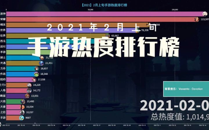 春节期间热度最高的手游是哪个？第一名也太稳了截图