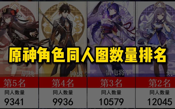 原神角色同人图数量排名截图