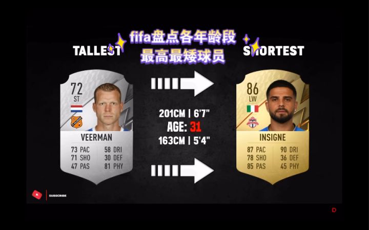 fifa盘点各年龄段最高最矮球员截图