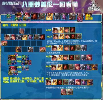 福星 八重装盖伦 一图看懂