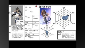 时空旅团的学徒[洛瑞]