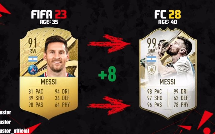 FIFA预测五年后的足球世界(EAFC28)截图