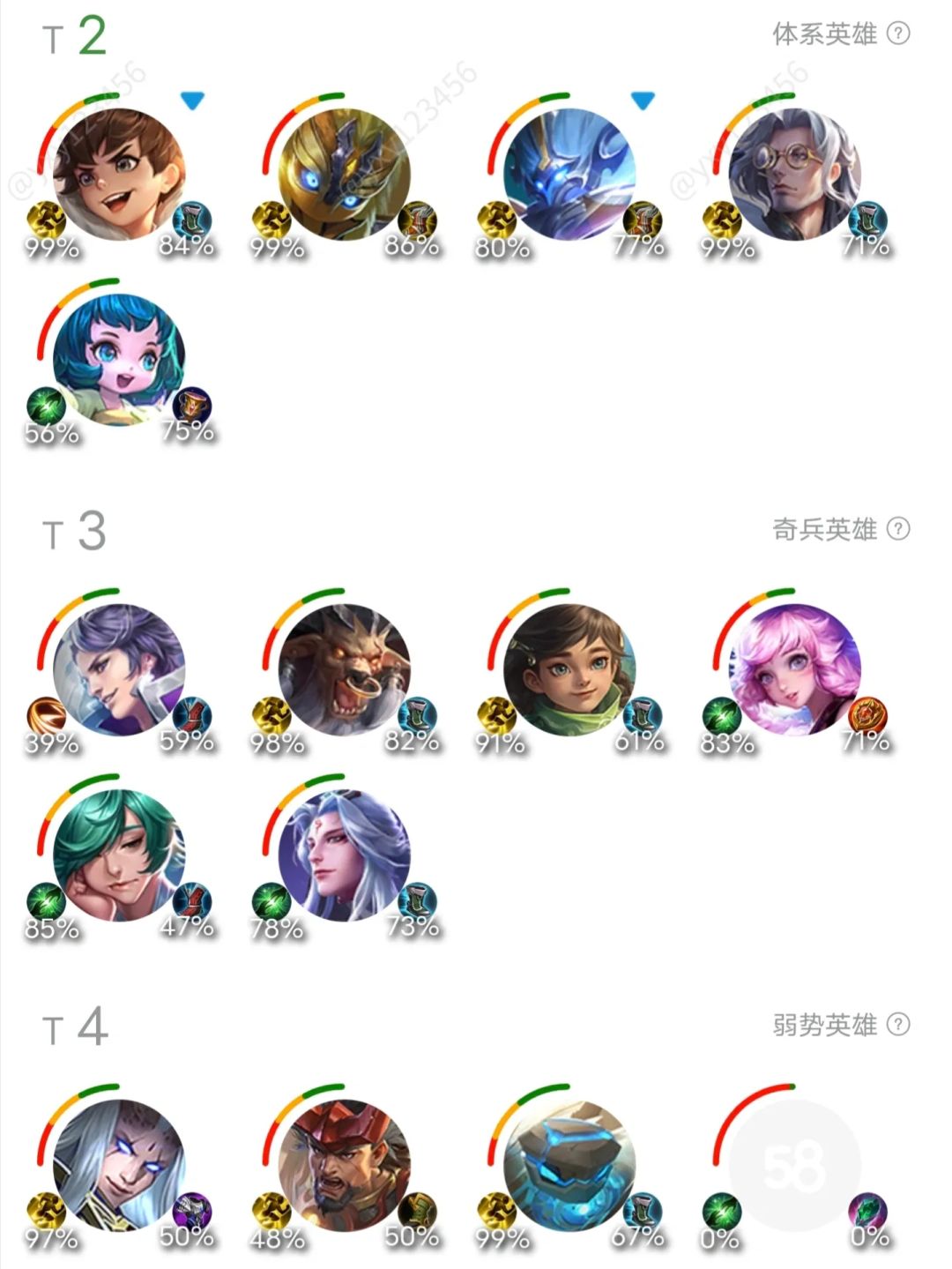 王者荣耀最新英雄T度排行 谁才是八月上分答案 10