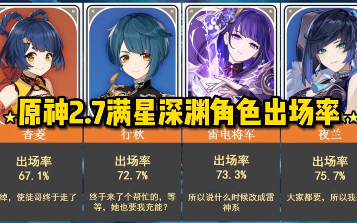 原神2.7满星深渊角色出场率排名截图