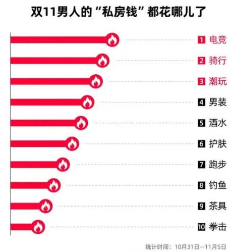《完蛋》卖爆,男性消费首超宠物,我却更看好网文了截图