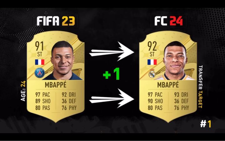 EA SPORTS FC24前锋能力值top30预测截图