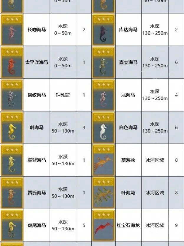 《潜水员戴夫》海马位置汇总 全海马图鉴 2