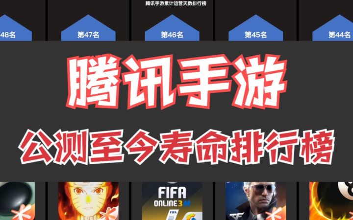 腾讯运营时间最长的手游是哪个？休闲游戏的天下截图