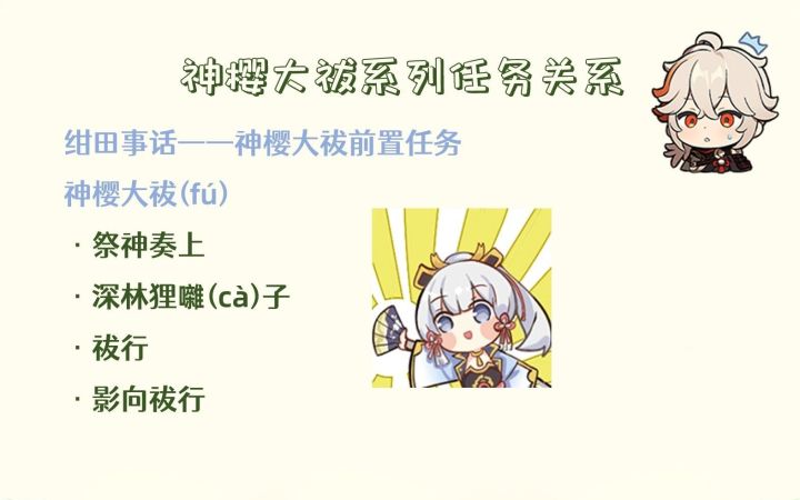 【原神】超超超超级长的任务线——绀田事话、神樱大祓攻略(其他世界任务持续更新)截图