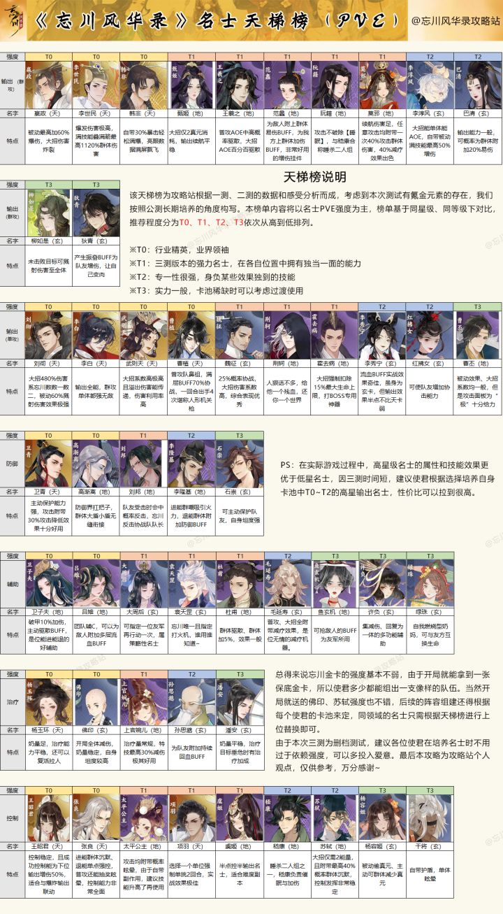 《忘川天梯强度榜》视频版截图