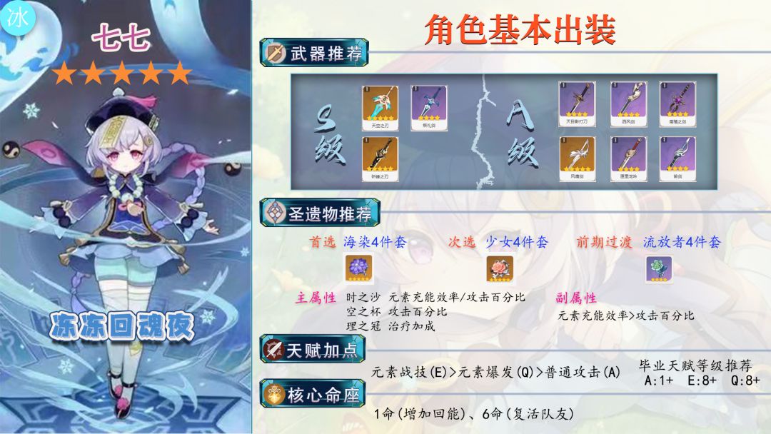 【七七角色使用指南】不卜庐采药姑娘的快速入门手册#劳动最光荣#截图