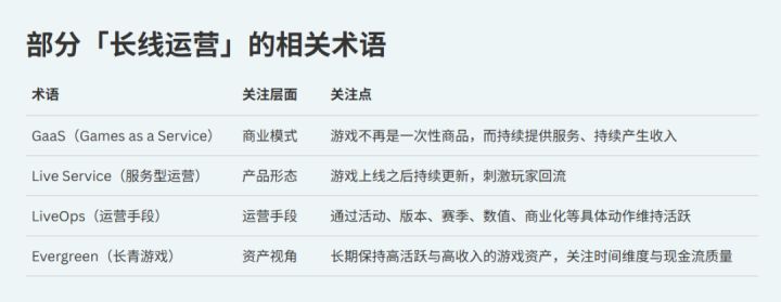 游戏行业需要「长青」,却越来越难创造「长青」截图