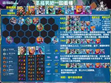 圣灵福牛男枪。云铲双端强力阵容，吃分同时恶心杀手。