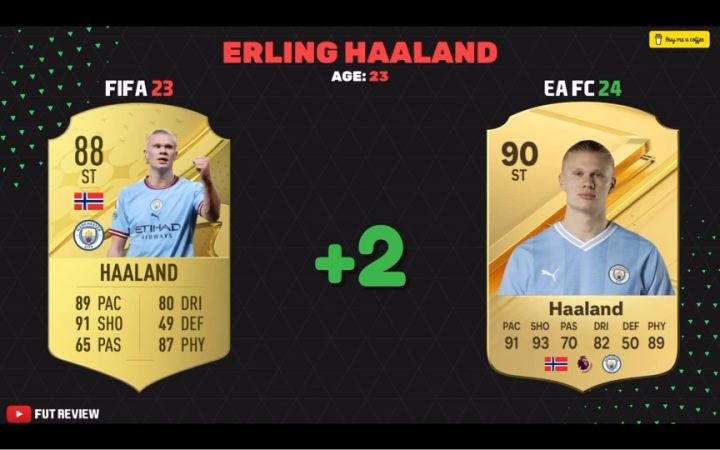 EA SPORTS FC24英超联赛球员能力值预测截图