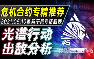 【危机合约·光谱行动】最新全干员技能专精推荐备战，附敌人与机制推测
