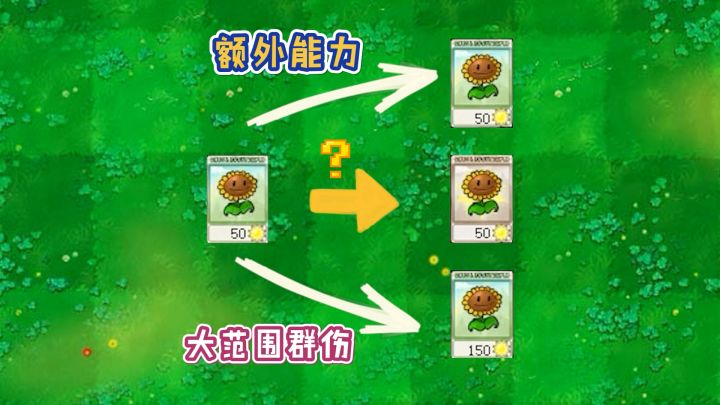 植物大战僵尸：向日葵3种强化方案，戴夫：还能这样？截图