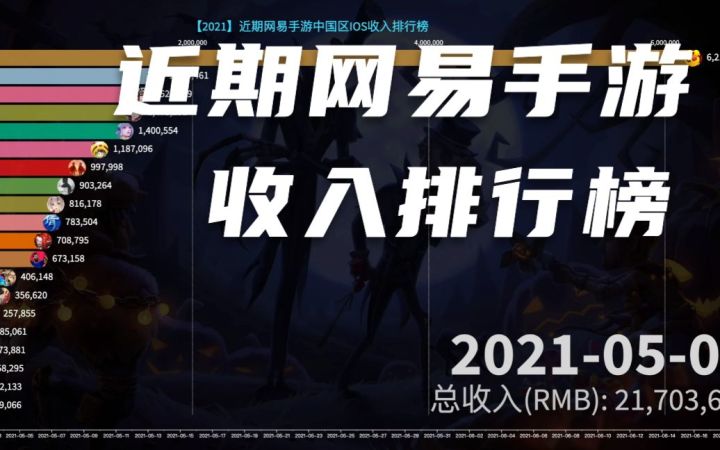 近期网易收入最高的手游是哪个？全靠老游戏截图