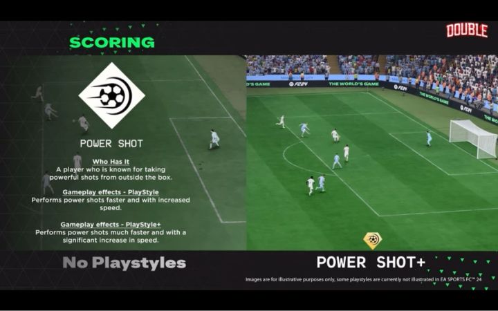 EA SPORTS FC24球员风格特性一览截图