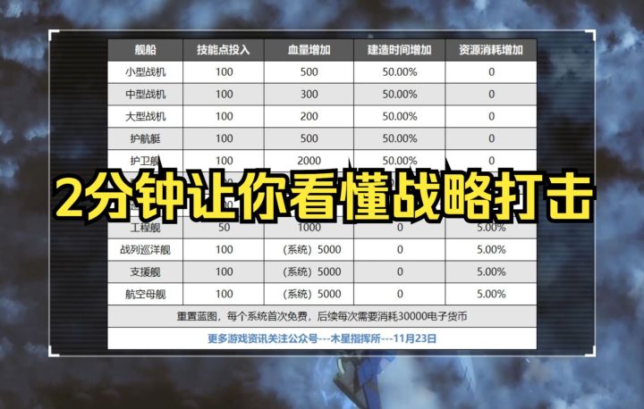 【无尽的拉格朗日】2分钟让你看懂战略打击截图