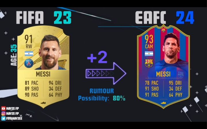 fifa预测夏窗转会可能截图
