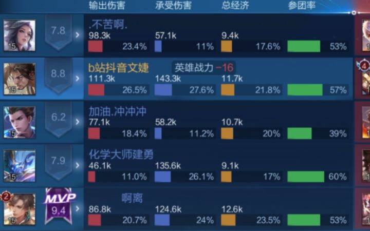 打野开局1-3搞心态腊鸡射手中单经济垫底 曝光截图