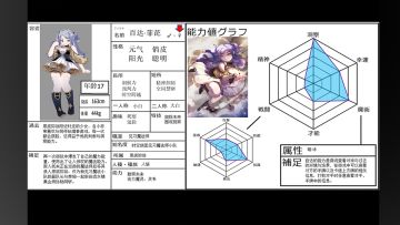 时空旅团的副队长[百达·菲比]