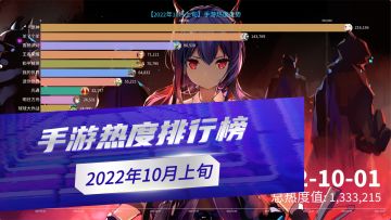 【2022】10月上旬手游热度排行榜，重返黑暗