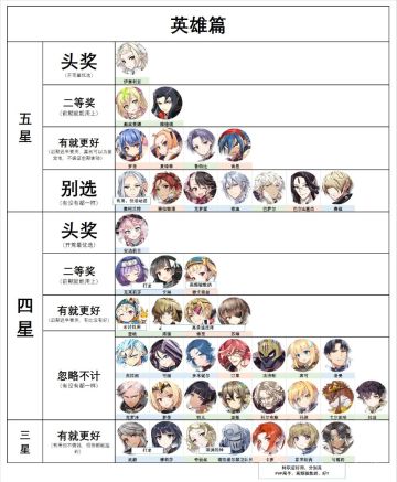 【epic7】[筛选召唤] 可抽取角色&神器一览与推荐