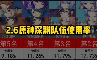 2.6原神满星深渊队伍使用率排名