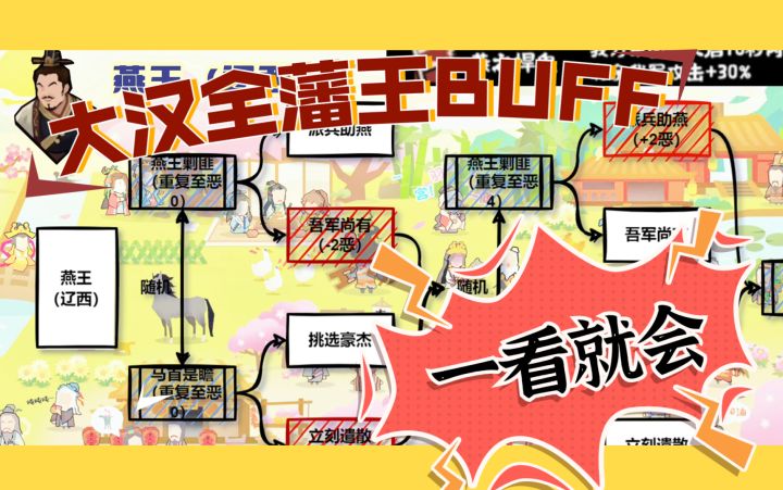 【无悔华夏】(已修改错误)大汉全藩王FUFF流程图！满满细节一看就会！截图