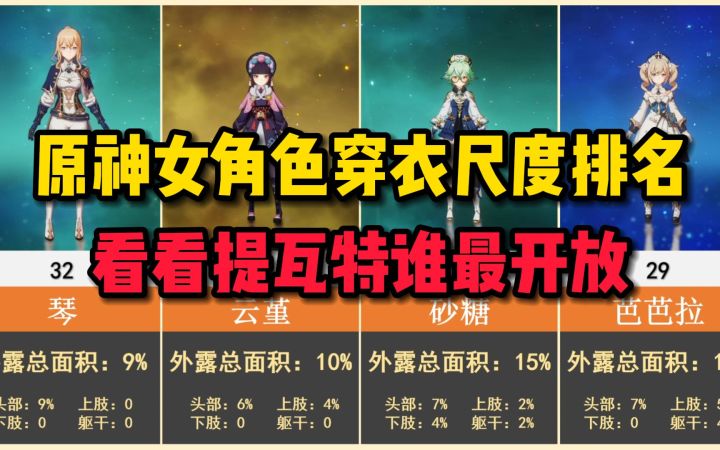原神女角色穿衣尺度排名!看看提瓦特谁最开放截图